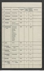 Seite 21, Verzeichnis "Grabungs Aufzeichnungen von Direktor Dr. Josef Bayer (Blaue Bücheln)" zusammengefasst in Ordner, beinhaltend die Katalogliste sowie Korrespondenz zur Regelung des Nachlasses Dr. Bayers und der Nutzung seiner Grabungsaufzeichnungen (